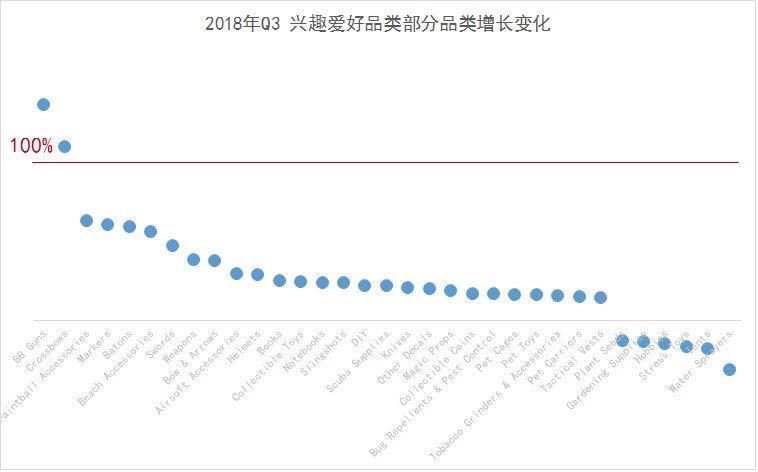 首发！2019年旺季选品，潜力品类就是这些！