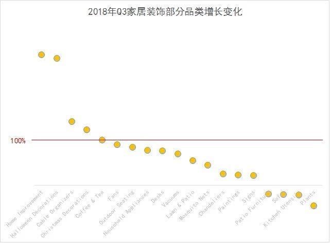首发！2019年旺季选品，潜力品类就是这些！