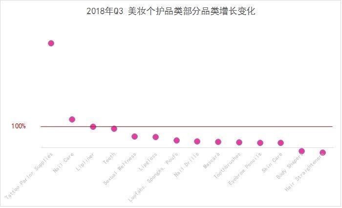 首发！2019年旺季选品，潜力品类就是这些！