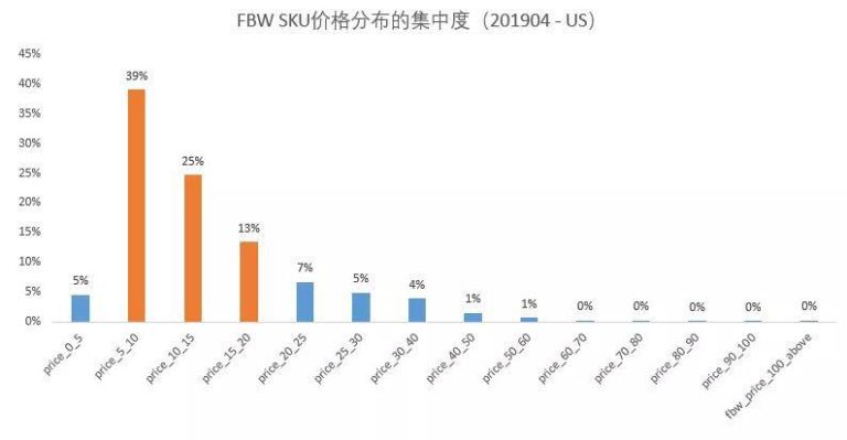 首发！2019年旺季选品，潜力品类就是这些！