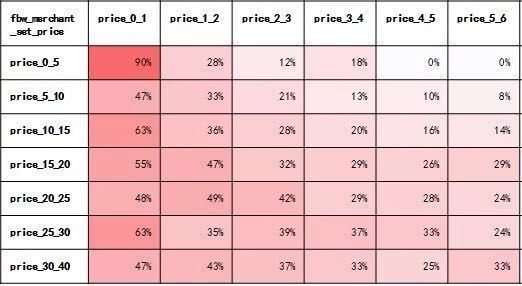 首发！2019年旺季选品，潜力品类就是这些！