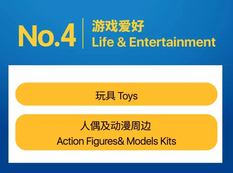 上爆款还获11.11活动位?!Shopee官宣Q3火箭类目＆100+爆款