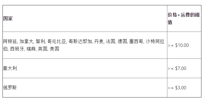 哪些订单会受到Wish确认妥投政策影响?Wish确认妥投政策常见问题解答