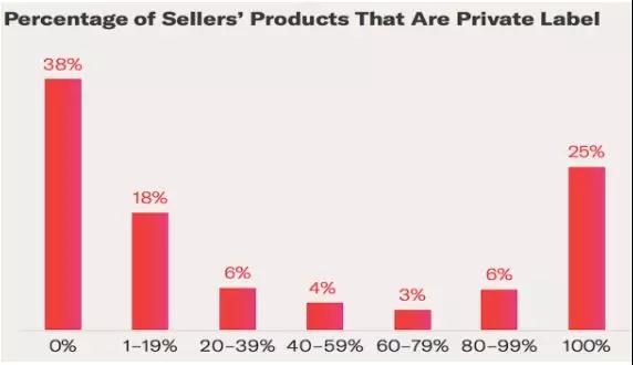 柳宏说运营︱2019已过半，这些数据告诉你如何做好下半年的亚马逊运营