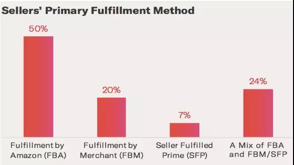 柳宏说运营︱2019已过半，这些数据告诉你如何做好下半年的亚马逊运营