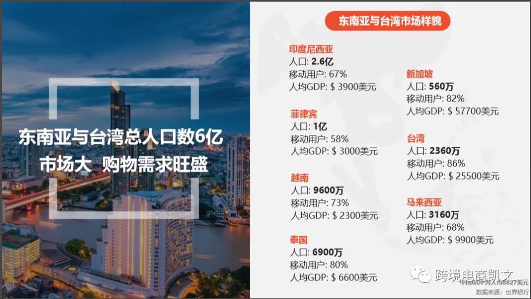 东南亚电商市场哪个平台值得做？​shopee如何及shopee开店要什么条件？