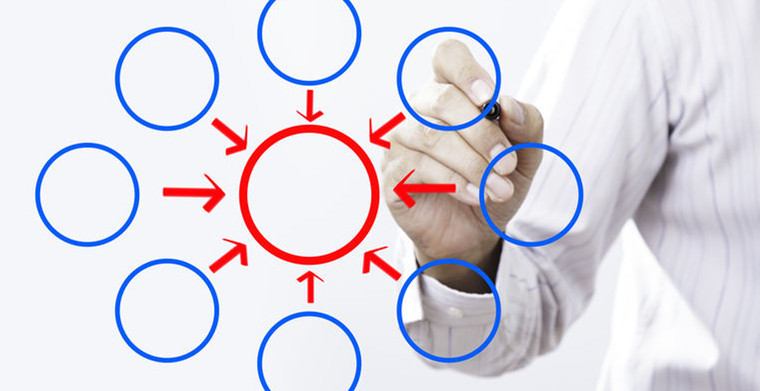 Facebook动态广告是什么？Facebook动态广告创建教程