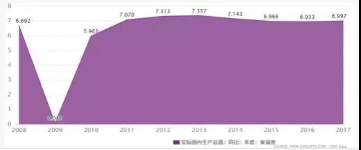 连续10年增长7%以上，柬埔寨有哪些投资机会？跨境电商适合做柬埔寨市场吗？