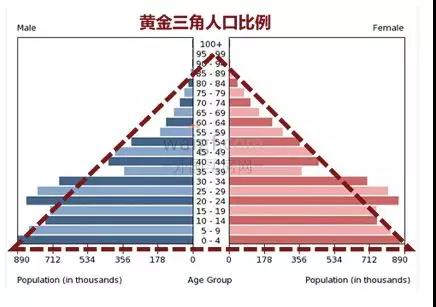 连续10年增长7%以上，柬埔寨有哪些投资机会？跨境电商适合做柬埔寨市场吗？