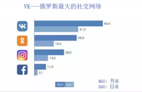 VK怎么玩?VK俄罗斯社交营销平台详解&玩法介绍