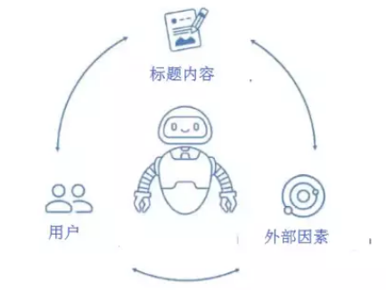VK怎么玩?VK俄罗斯社交营销平台详解&玩法介绍