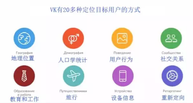 VK怎么玩?VK俄罗斯社交营销平台详解&玩法介绍