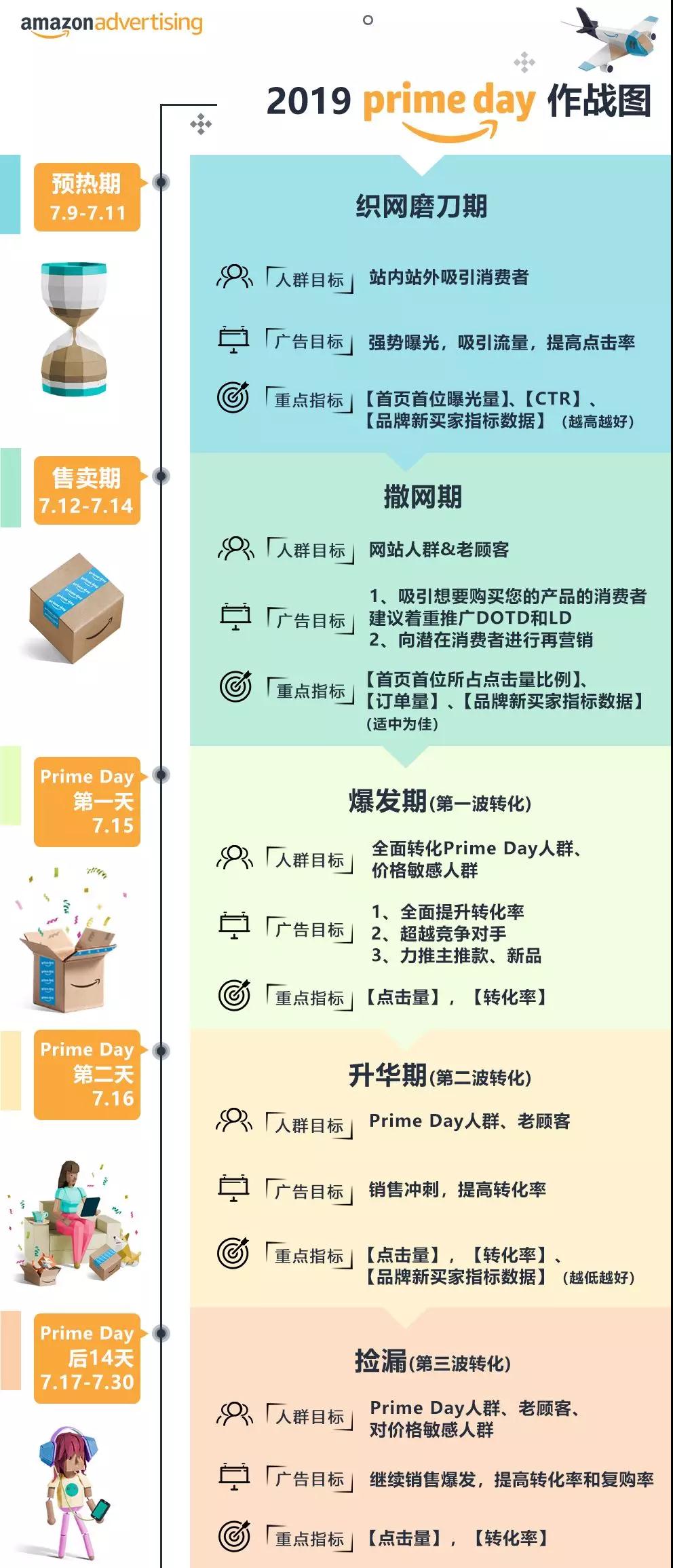 2019亚马逊Prime Day作战图,《亚马逊二十四时辰作战图》强势来袭!