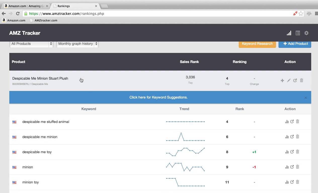Ranking Amazon. Amazon tracking. Amazon sales. Фидми трекер.