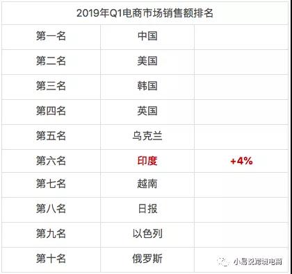 海外市场分析| 印度市场崛起速度不容小视