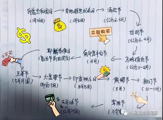 海外市场分析| 印度市场崛起速度不容小视