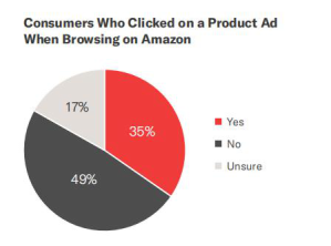 ​产品广告对于消费者的作用——2019亚马逊消费者购物行为分析报告