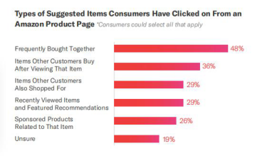 ​产品广告对于消费者的作用——2019亚马逊消费者购物行为分析报告