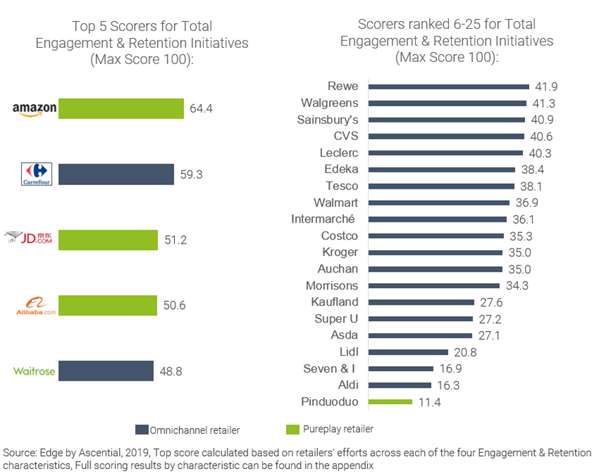 单一渠道和全渠道零售商“正面刚”，谁更能获得消费者青睐？
