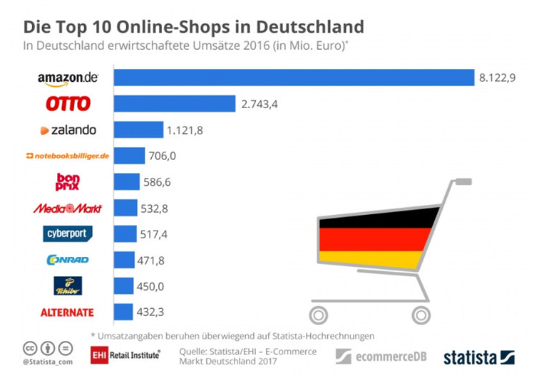德国OTTO平台好做吗？德国OTTO平台有什么入驻要求？