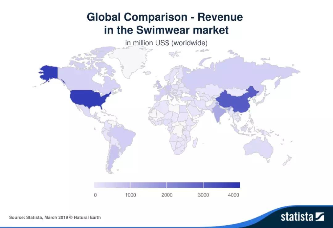 美国站点羊毛怎么褥？eBay时尚低单价快车，持续一夏！