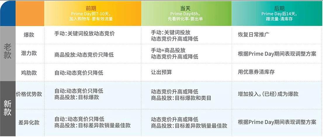 短短2年从小白到现在的亚马逊传奇大卖，磨刀哥是如何上位呢？