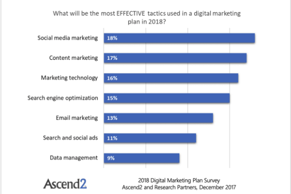 Facebook的电子邮件营销是什么？对转化率有什么影响？