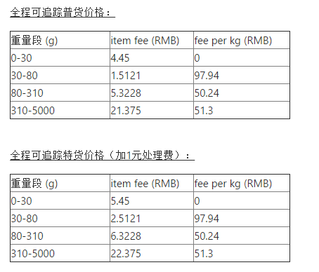 7月18日起Wish EPC新增意大利测试路向，EPC意大利路向测试期物流价格一览