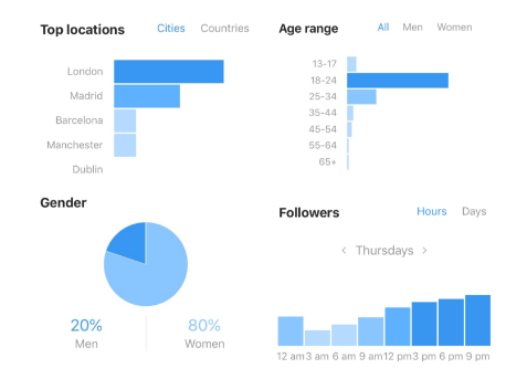 盤點(diǎn)：10款I(lǐng)nstagram分析工具的功能詳解