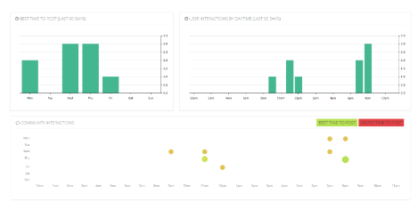 盤點(diǎn)：10款I(lǐng)nstagram分析工具的功能詳解