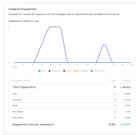 盤點(diǎn)：10款I(lǐng)nstagram分析工具的功能詳解