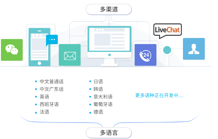 AI 人工智能简介