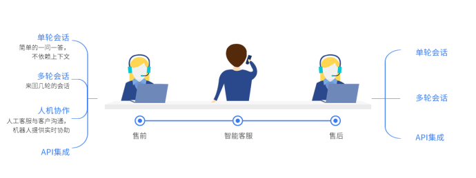 AI 人工智能简介