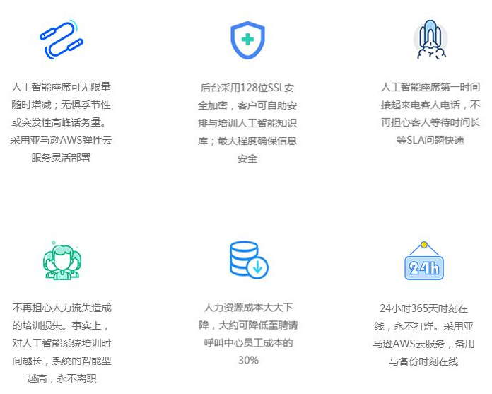 AI 人工智能简介