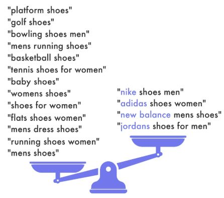 柳宏说运营︱绝大多数卖家对品牌认识有偏差, 78%的亚马逊搜索不含品牌名