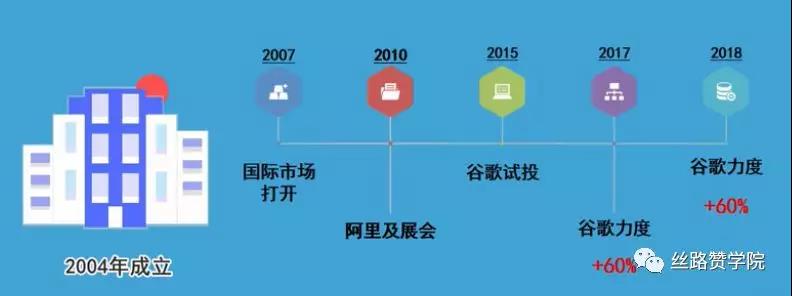 【外贸实操】外贸询盘成本降低50%的制胜攻略！