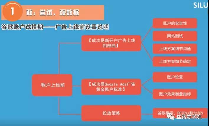 【外贸实操】外贸询盘成本降低50%的制胜攻略！