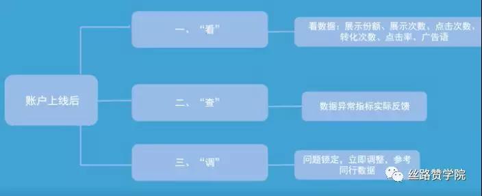 【外贸实操】外贸询盘成本降低50%的制胜攻略！