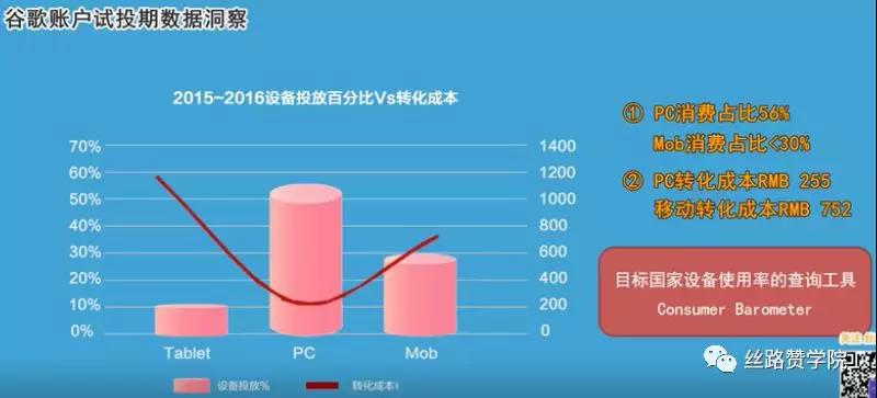 【外贸实操】外贸询盘成本降低50%的制胜攻略！