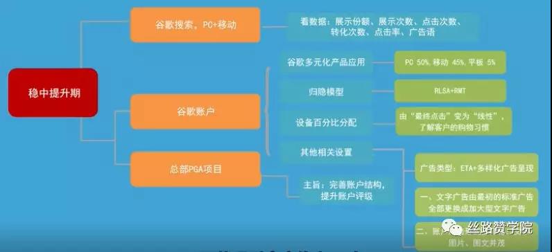 【外贸实操】外贸询盘成本降低50%的制胜攻略！