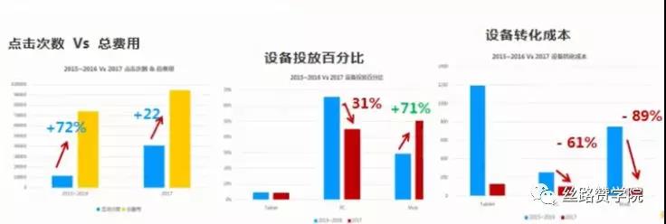 【外贸实操】外贸询盘成本降低50%的制胜攻略！