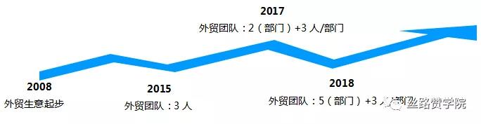 【外贸实操】外贸询盘成本降低50%的制胜攻略！