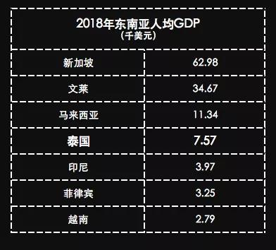 130亿泰国电商市场分析：泰国电商市场如何？卖家躺赚？