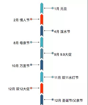 130亿泰国电商市场分析：泰国电商市场如何？卖家躺赚？