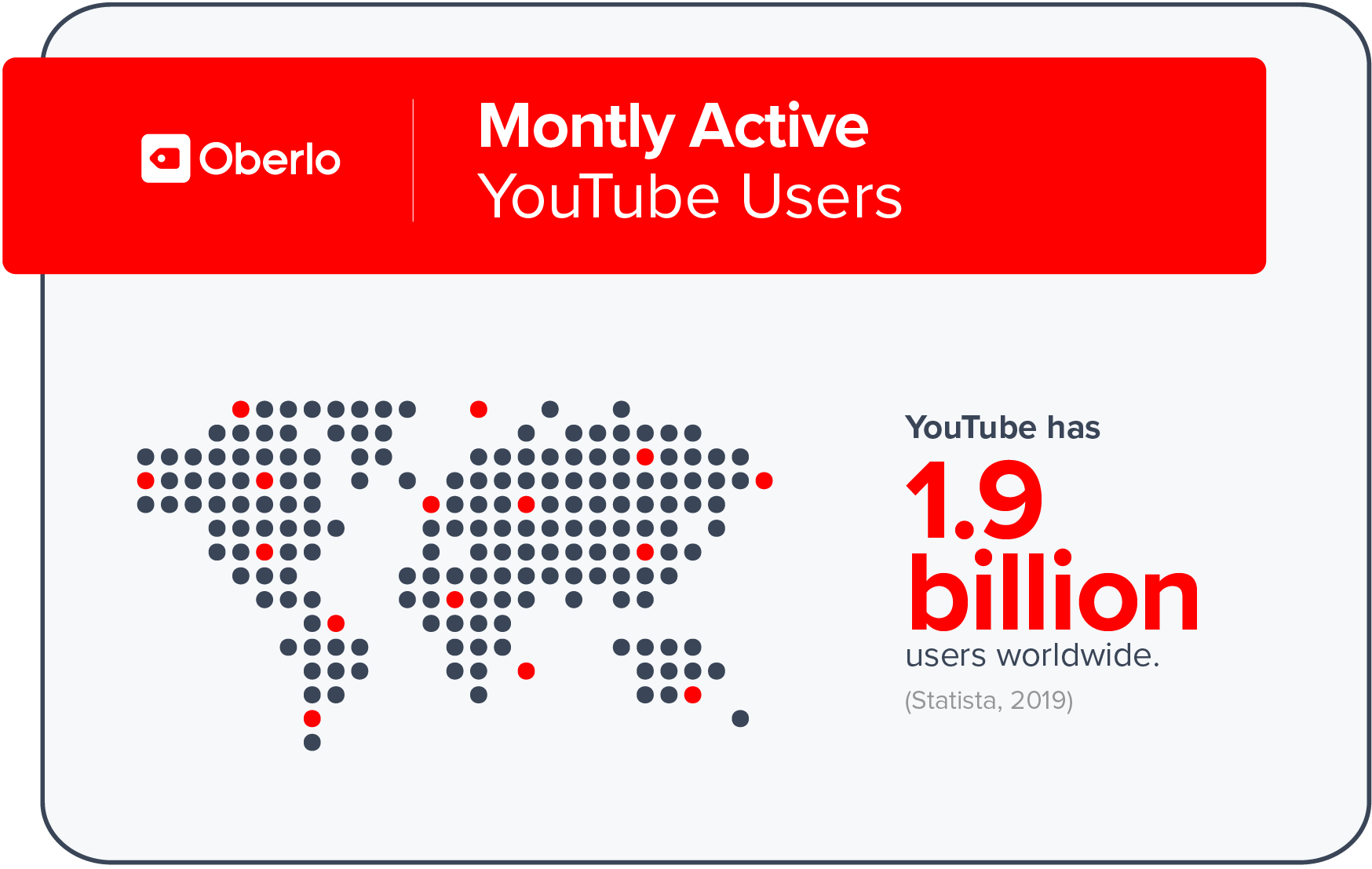 10项数据解析为什么跨境电商卖家要懂得用YouTube