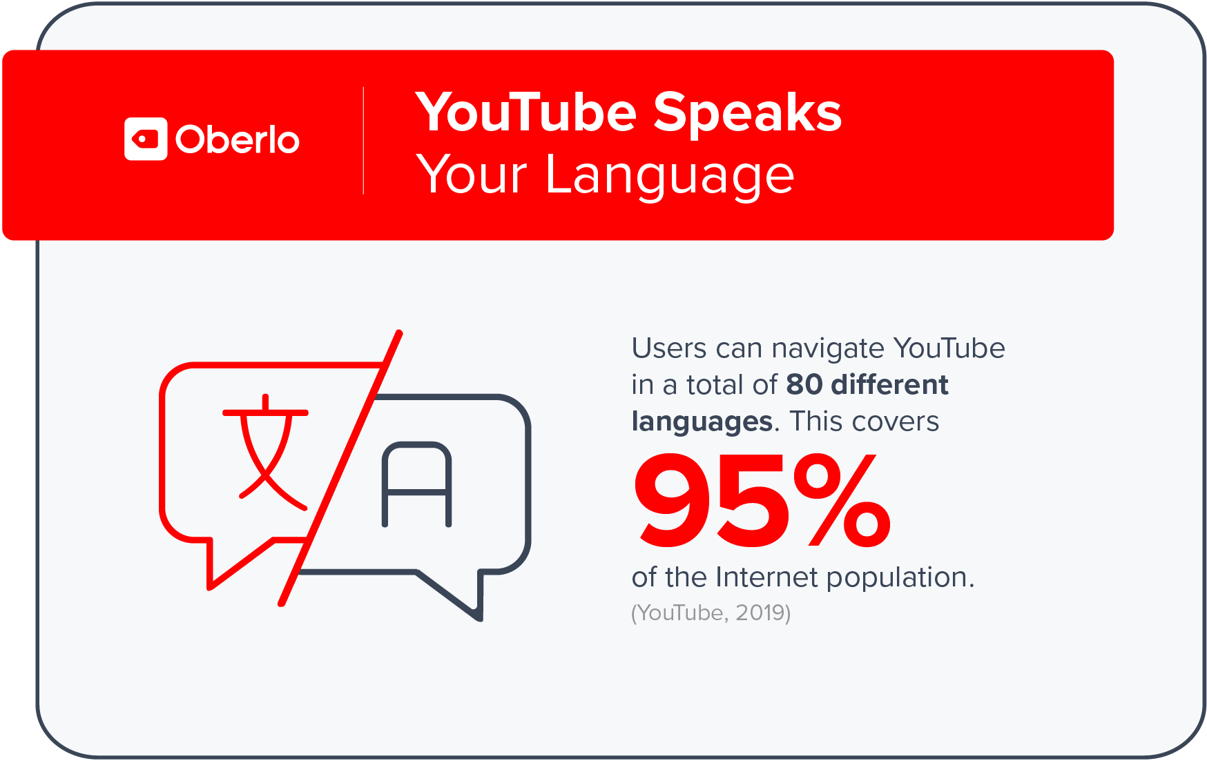 10项数据解析为什么跨境电商卖家要懂得用YouTube
