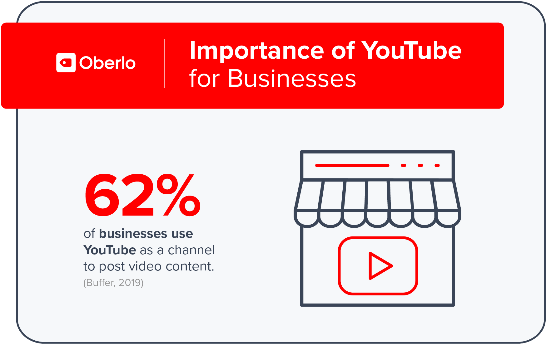 10项数据解析为什么跨境电商卖家要懂得用YouTube