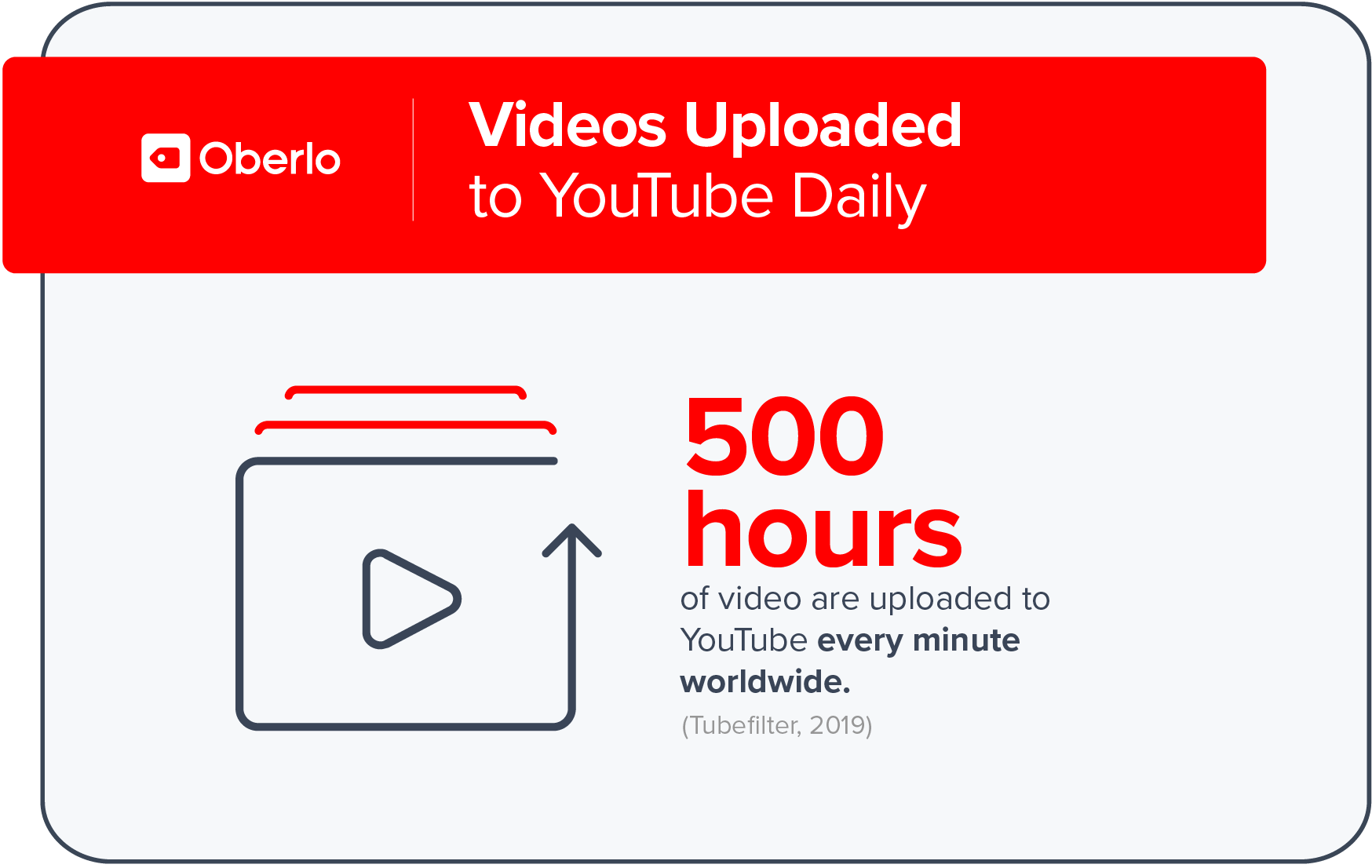 10项数据解析为什么跨境电商卖家要懂得用YouTube