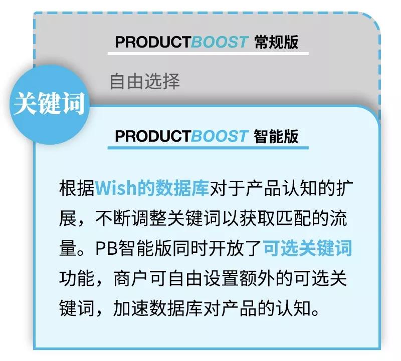 【号外】WishPB智能版成功上位，PB常规版将被取代！