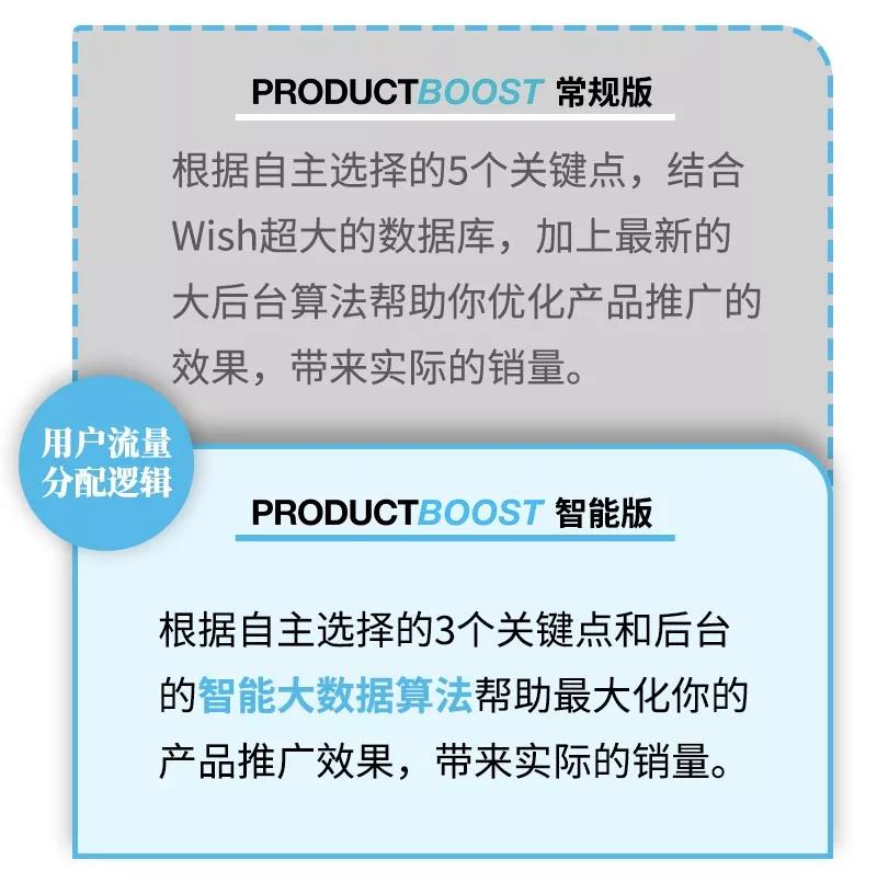 【号外】WishPB智能版成功上位，PB常规版将被取代！